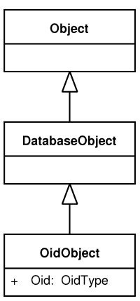 IOPC 2 base classes