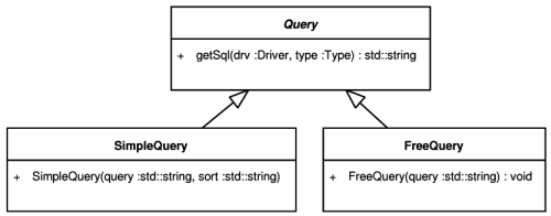 The Query classes