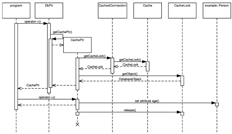 Database pointer and cache pointer interaction