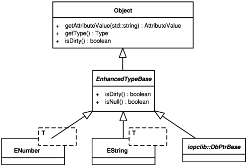 Structure of the enhanced data type classes