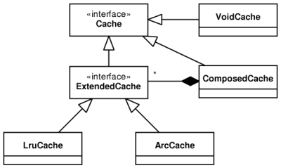 Caches in the POLiTe 2 library